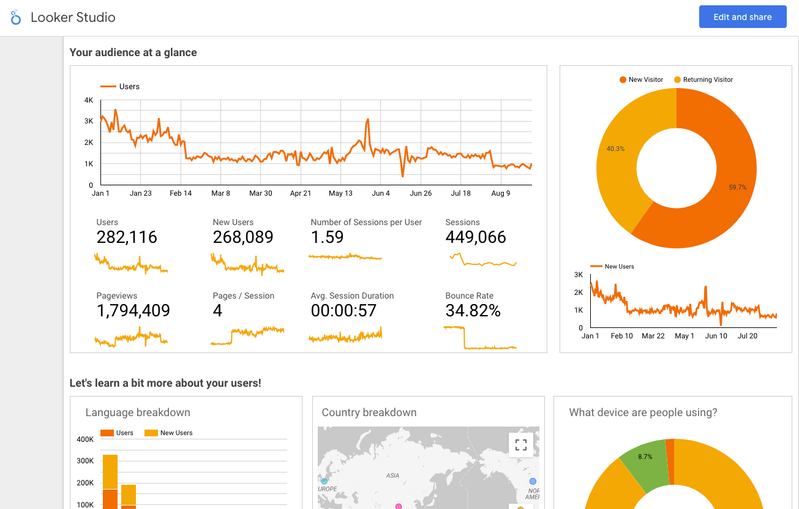 Data Visualisation